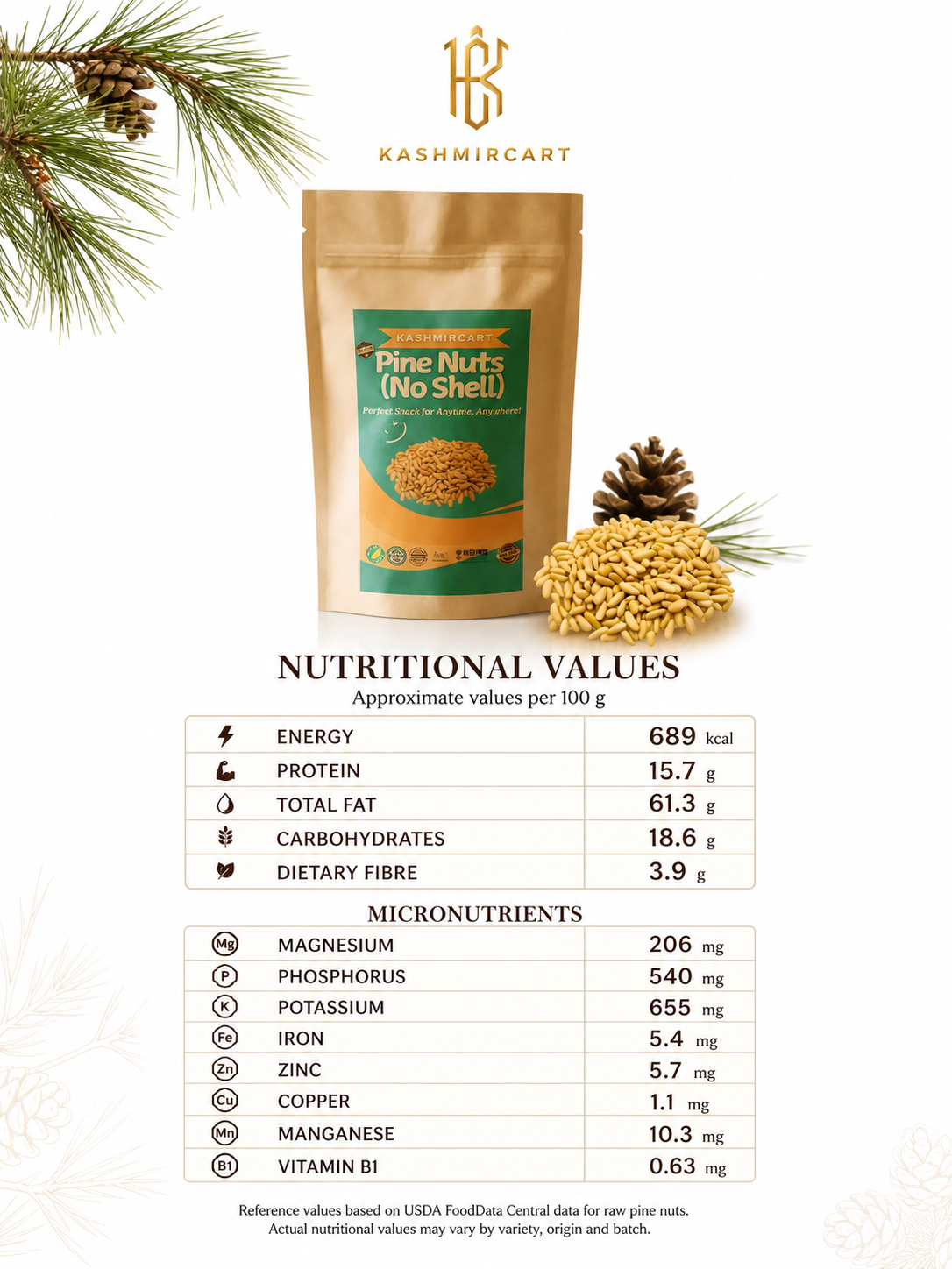 Nutritional Value of Kashmiri Pine Nuts