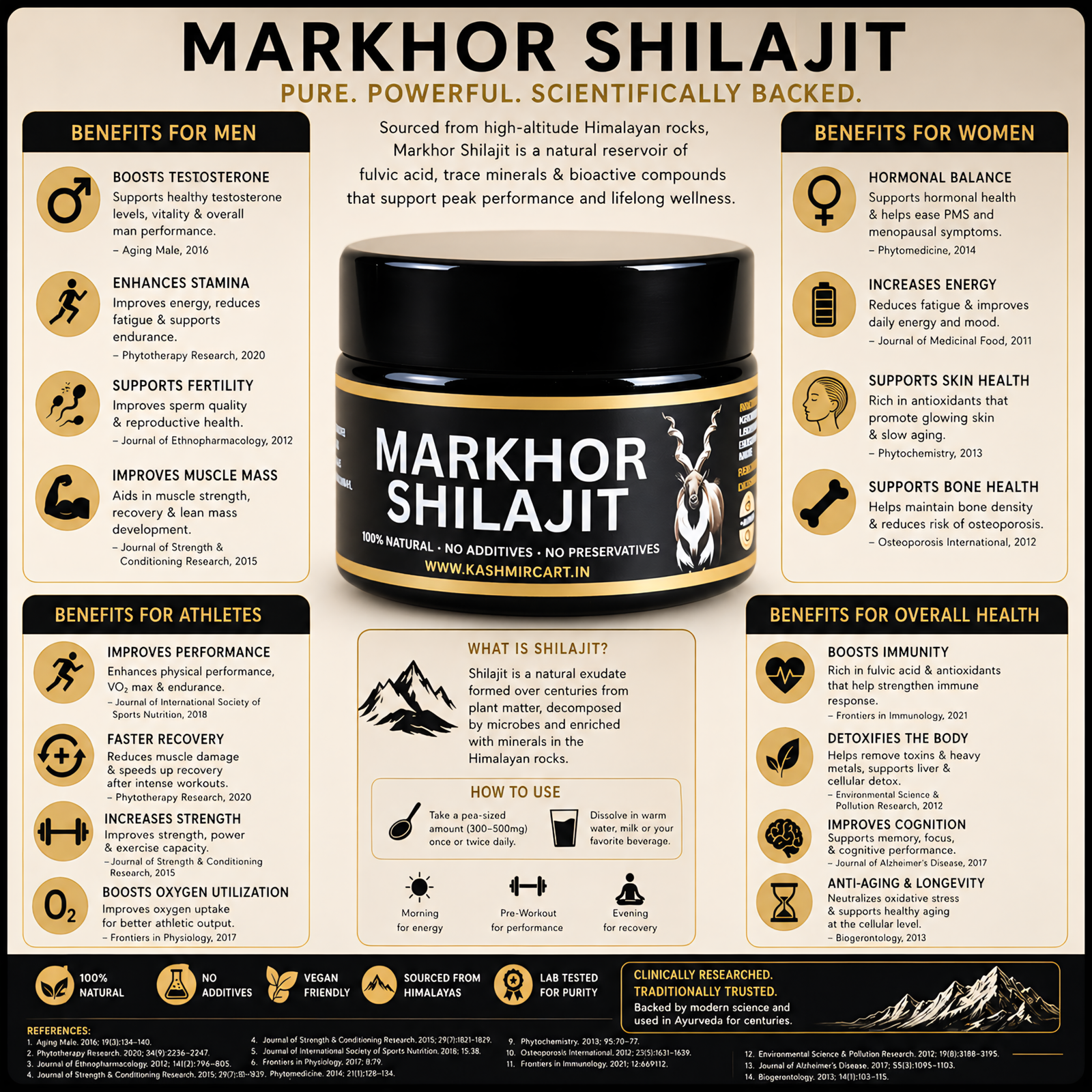Benefits of Markhor Shilajit Benefits of Markhor Shilajit scaled https://kashmircart.in/product/himalayan-markhor-shilajit-resin/
