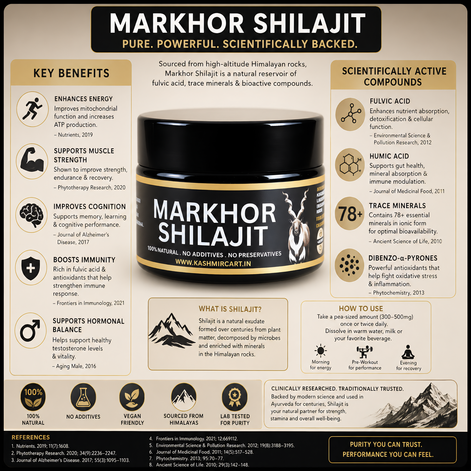 Key benefits of Markhor Shilajit Key benefits of Markhor Shilajit scaled https://kashmircart.in/product/himalayan-markhor-shilajit-resin/