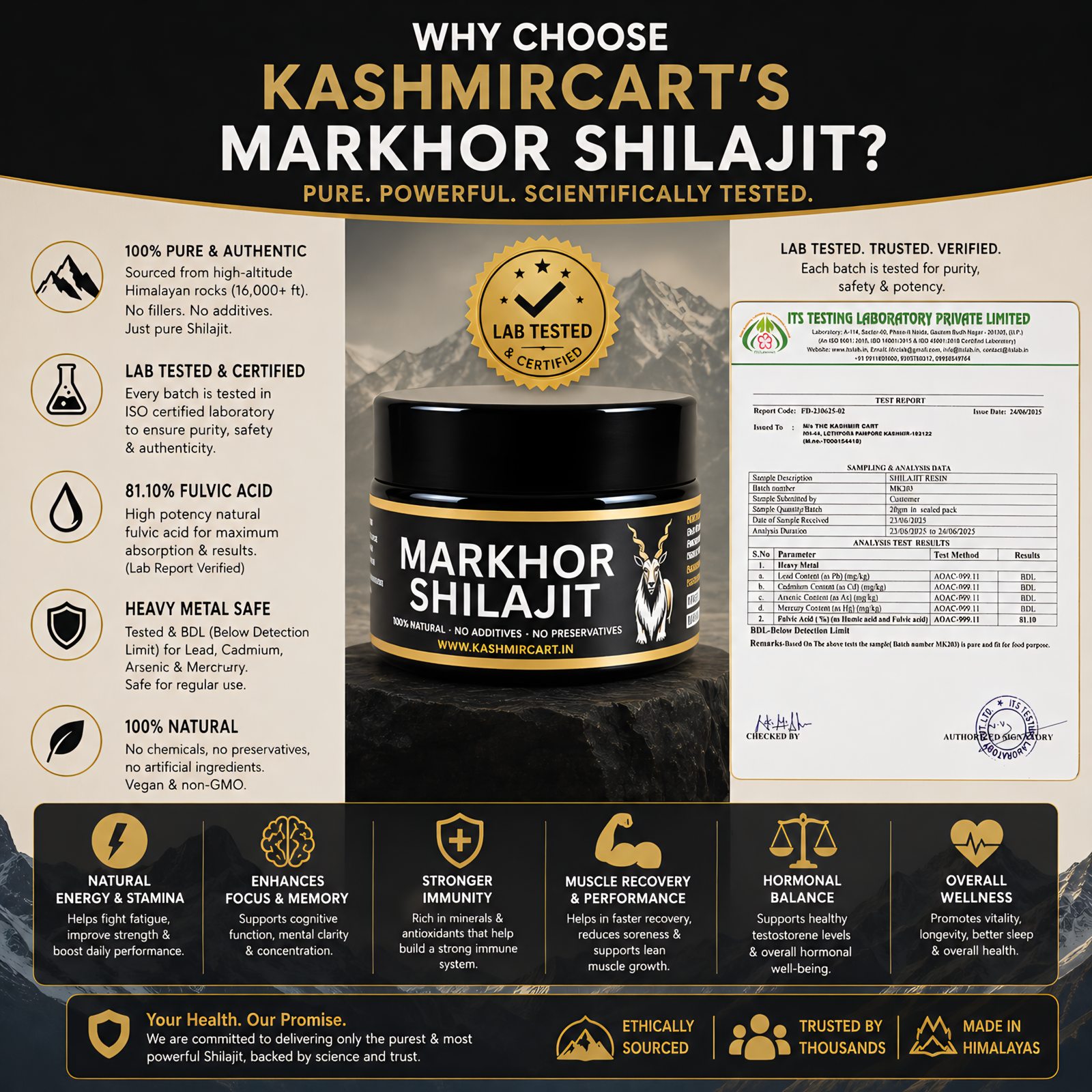 Shilajit lab tested Shilajit lab tested scaled https://kashmircart.in/product/himalayan-markhor-shilajit-resin/
