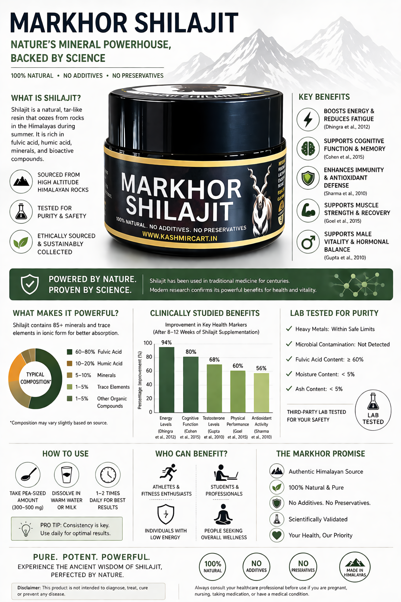 Shilajit scientific facts Shilajit scientific facts scaled https://kashmircart.in/product/himalayan-markhor-shilajit-resin/