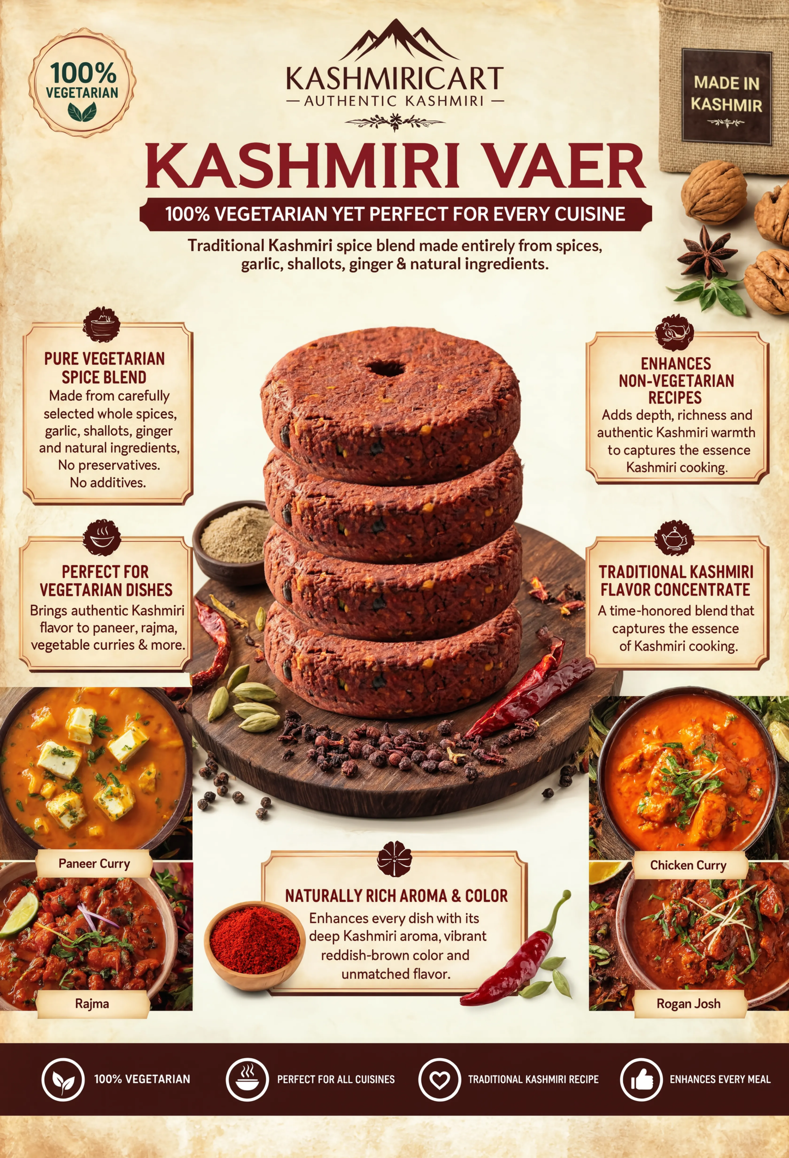 What’s kashmiri masala tikki