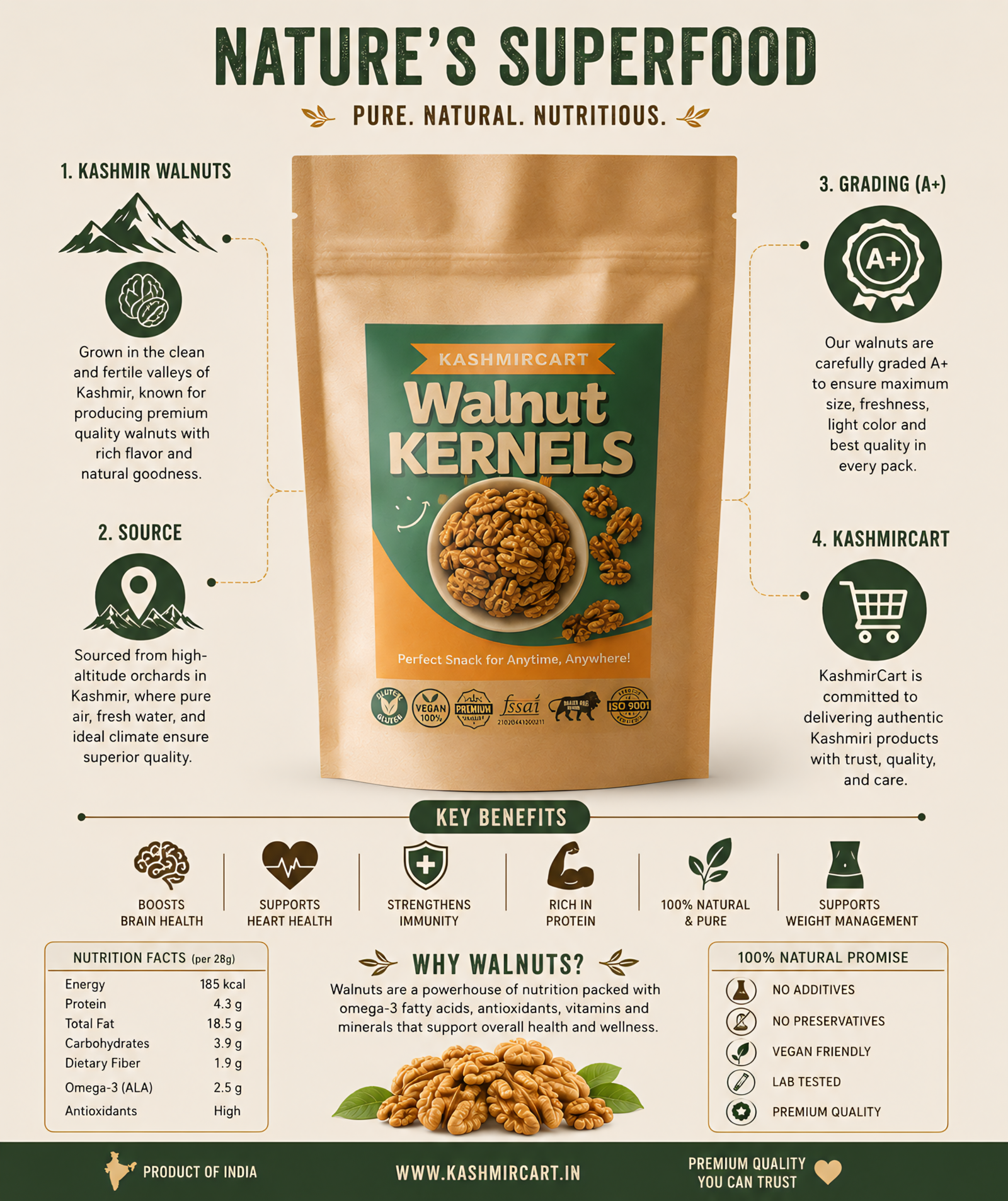 Kashmiri premium walnut kernels