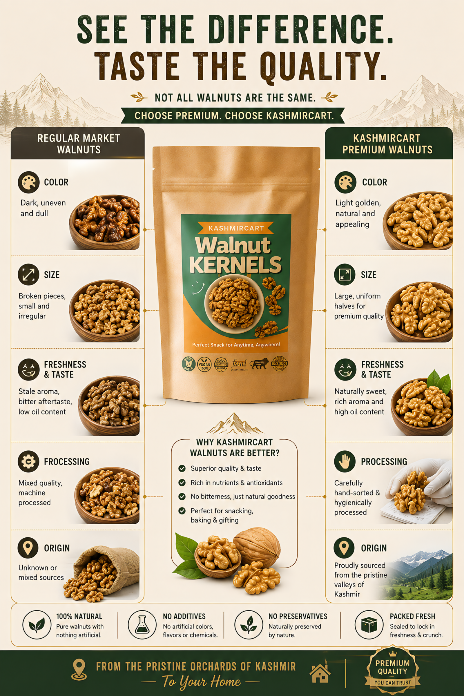 Quality walnut kernels